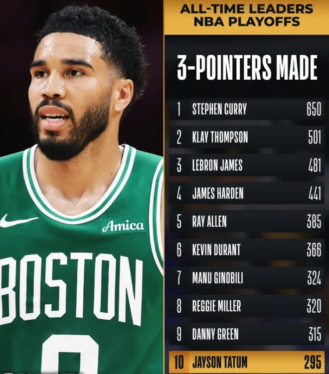 76人爆冷逆转凯尔特人 系列赛1-1平局悬念再起